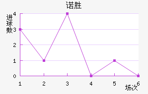 ŵʤ