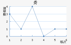 ί