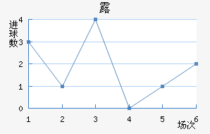 ¶