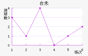 ̨δ
