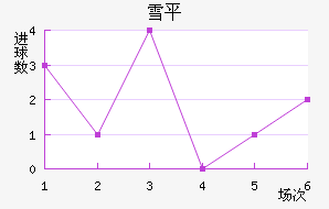 ѩƽ