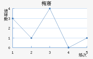 ÷廪