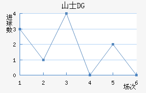 ɽʿDG