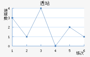 ͸վ