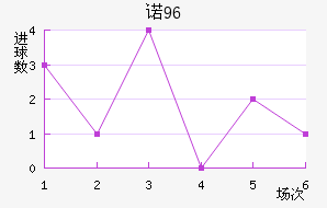 ŵ96