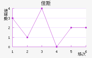ֶ˹