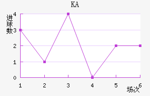 KA
