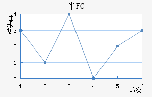 ƽFC