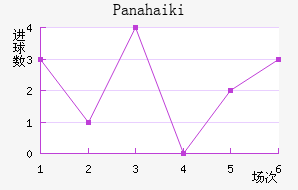 Panahaiki