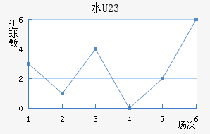 ˮ(U23)