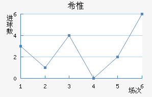 ϣ׵ŵ