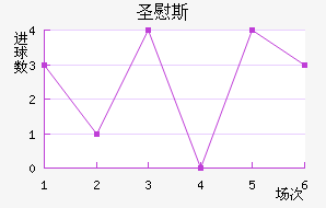 ʥ˹