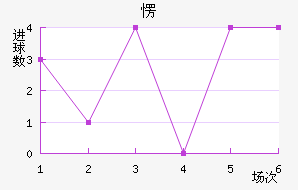 ۶