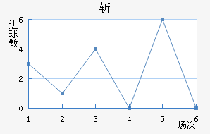 ն