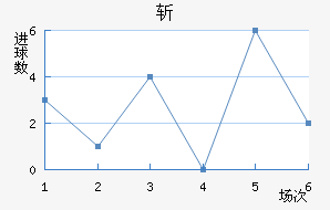 ն