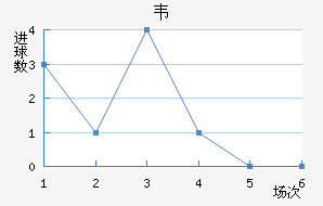 Τ