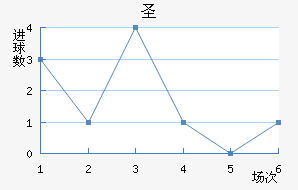 ʥǽ