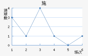 ʩ