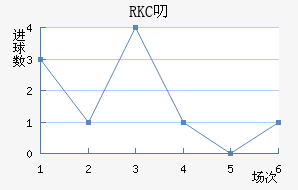 RKC߶˽