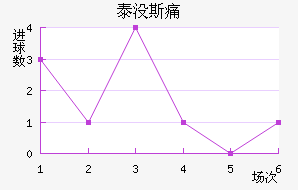 ̩û˹ʹ