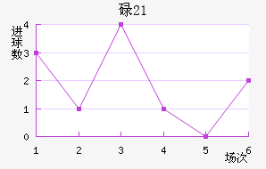 µ(U21)