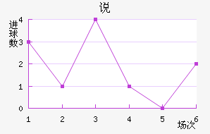 ˵FC