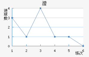 Ǳǽ