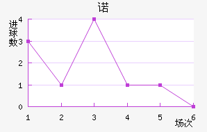 ŵ