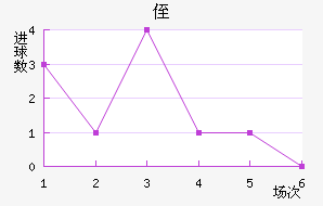 ֶ