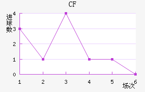 CFǽ