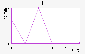 ߵ½