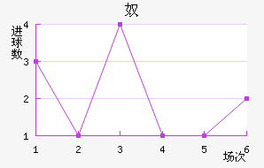 ū
