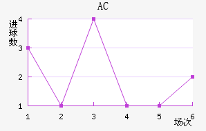 AC