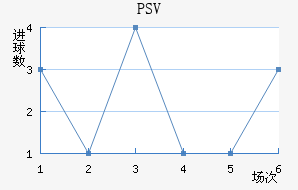 PSV½