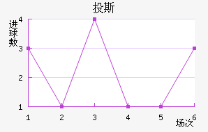Ͷ˹
