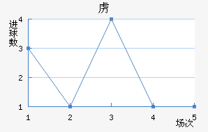 ²