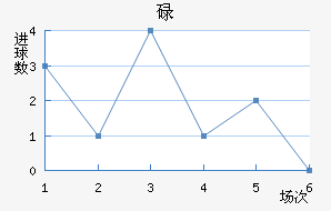 µ½