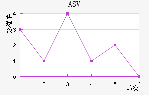 ASV