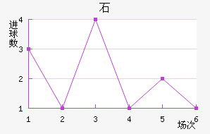 ʯ½