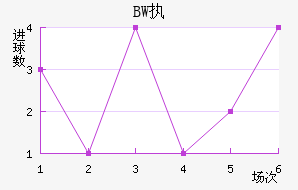 BWִĽ