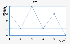 ά