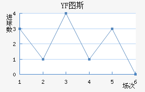 YF ͼ˹