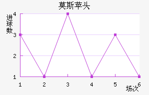 Ī˹ƻͷ