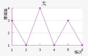 ̫