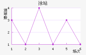 ͸վ