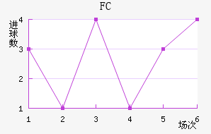 ׶FC