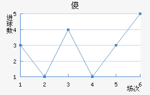 ɵ½