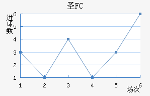 FCʥ