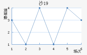 ɳU19