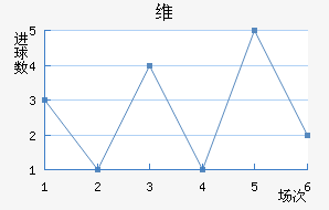 ά
